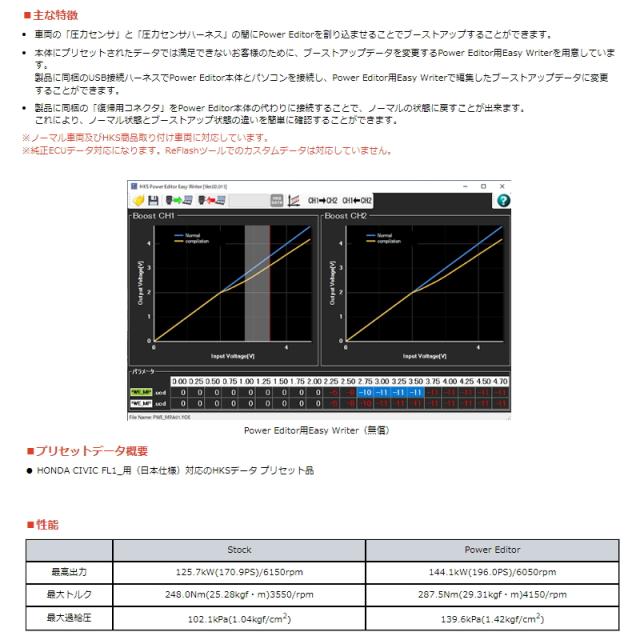 HKS 42018-AH012 パワーエディター シビック（FL1）用の通販はau PAY 