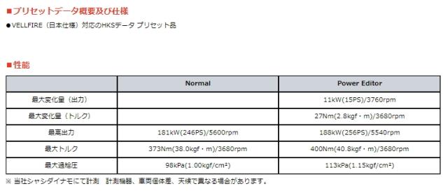 HKS 42018-AT022 力強さ編集人 ヴェルファイア40系（TAHA40W、TAHA45W）用