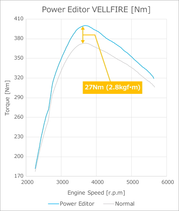 HKS 42018-AT022 力強さ編集人 ヴェルファイア40系（TAHA40W、TAHA45W）用