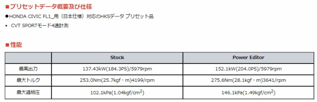 HKS 42020-AH005 フラッシュエディター＋パワーエディター シビック