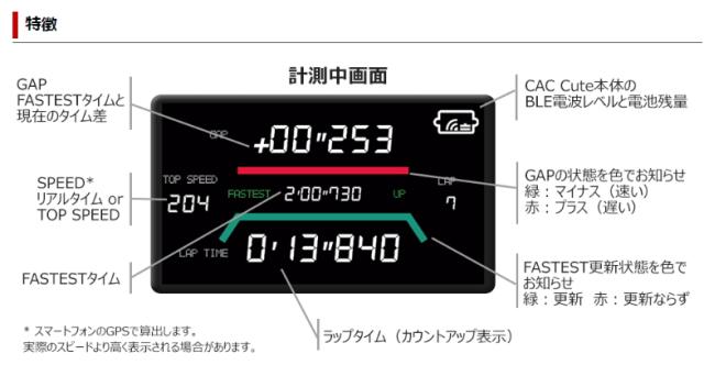 HKS 44007-AK002 サーキットアタックカウンター キュート_3