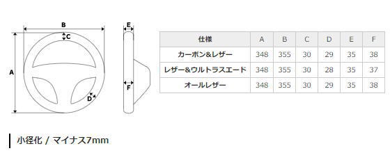 REAL レアル GR-RDC-BK ステアリング Dシェイプ レッドカーボン