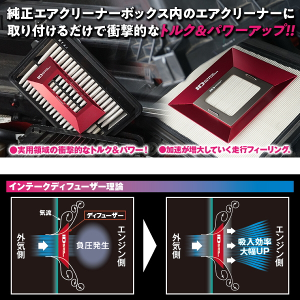 siecle シエクル ID-PC インテークディフューザー プロフェッショナルモデル(PRO)　タイプC_2