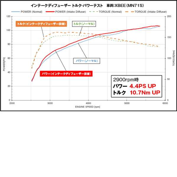 シエクル ID-PA プロフェッショナルモデル インテークディフューザー