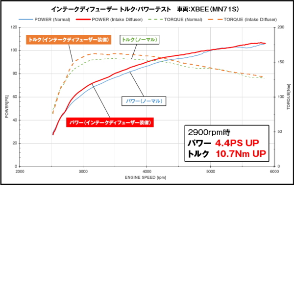 siecle シエクル ID-SE インテークディフューザー スタンダードモデル(STD)　タイプE_3