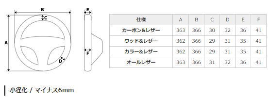 REAL レアル P130-LPB-RD ステアリング ソフトDシェイプ レッド&ブラックオールレザー レッド×ブラック ユーロステッチ ヴィッツ  (130系｜au PAY マーケット