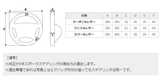 REAL レアル R50-BKC-RD ステアリング ラウンドシェイプ ブラック