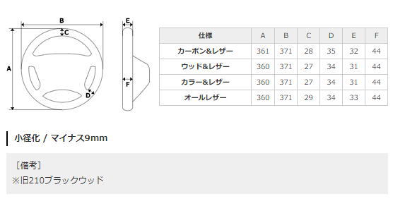 REAL レアル S210-BKW-BK ステアリング Dシェイプ 38Bブラックウッド ブラックユーロステッチ ヴェルファイア (30系)、アルファード (30系)、クラウンアスリート (210系) 、ランドクルーザープラド (150系:後期)、他_4