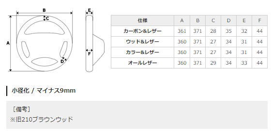 REAL 30系　アルファード、ヴェルファイア　ブラックウッド　ステアリング