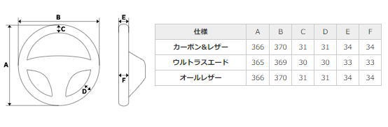 REAL レアル NSB-RDC-RD ステアリング Dシェイプ レッドカーボン