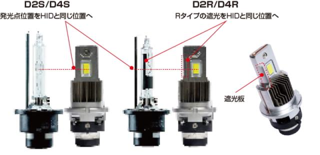 FET CLC454 リフレクス ネオブランカーキット2 D4R 600K 10000lm ヘッドライト コンバージョンキット 純正HIDを簡単にLED化 FET CLC454 リフレクス ネオブランカーキット2 D4R 600K 10000lm ヘッドライト コンバージョンキット 純正HIDを簡単にLED化