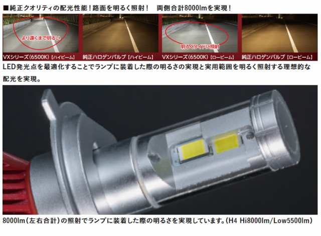 VALENTI ヴァレンティ LVX60-H4HL-65 ジュエルLEDヘッド＆フォグバルブ