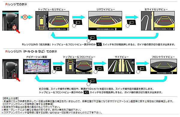 Bullcon ブルコン AV-C50 マジコネ バックカメラ接続ユニット パノラマ