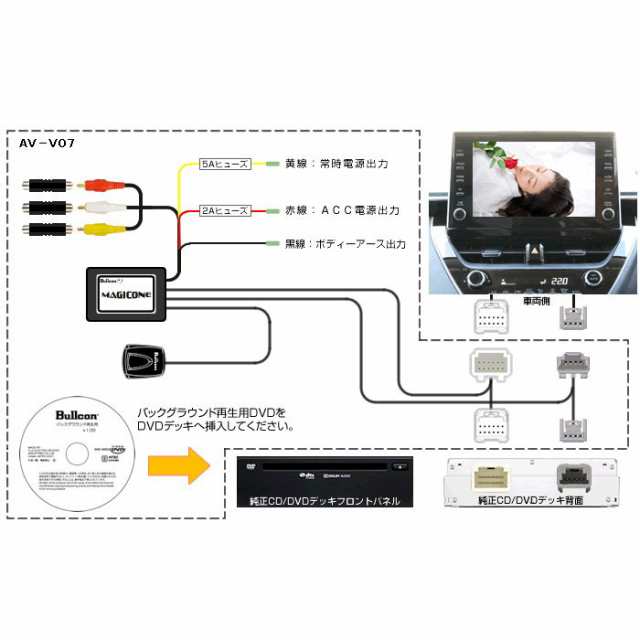 Bullcon ブルコン AV-V07 VTRハーネス ディーラーオプションCD/DVD