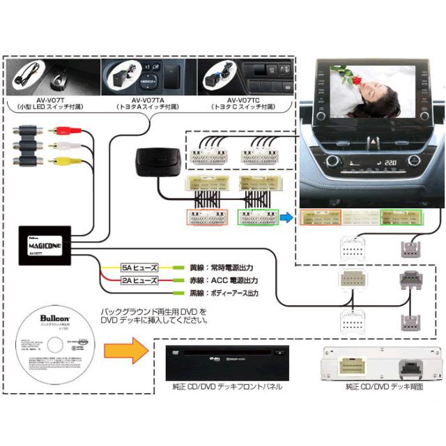 Bullcon ブルコン AV-V07TC VTRハーネス ディーラーオプションCD