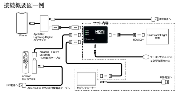 CodeTech コードテック CS-SCLL-HDMI+ スマートカーリンク テレビチューナーセット for フォルクスワーゲンの通販は