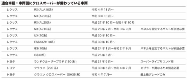 KICKER OGPAA-KSCLT4 ダッシュボードスピーカー コアキシャル4Ω 左右1ペア レクサスRX、NX、UX、ES、GS、IS、ランドクルーザープラド、