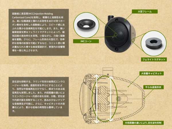 carrozzeria カロッツェリア TS-STX710AS サテライトスピーカー