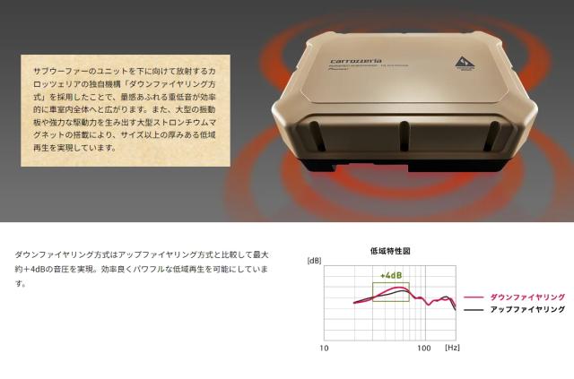 carrozzeria カロッツェリア TS-WX400AS 24cm×14cmパワードサブウーファー_1