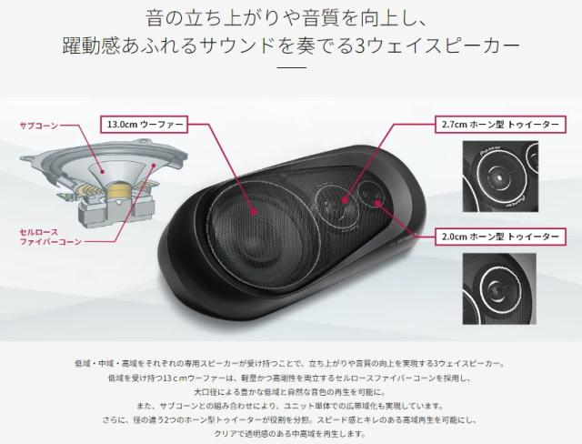 carrozzeria カロッツェリア TS-X170 密閉式3ウェイスピーカーシステム_1