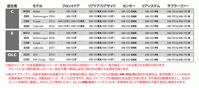 ETON イートン Benz MB-195R 20cmトレードインウーファー 右ハンドル車用 1ペア メルセデスベンツ専用 UP GRADE for Benz_1