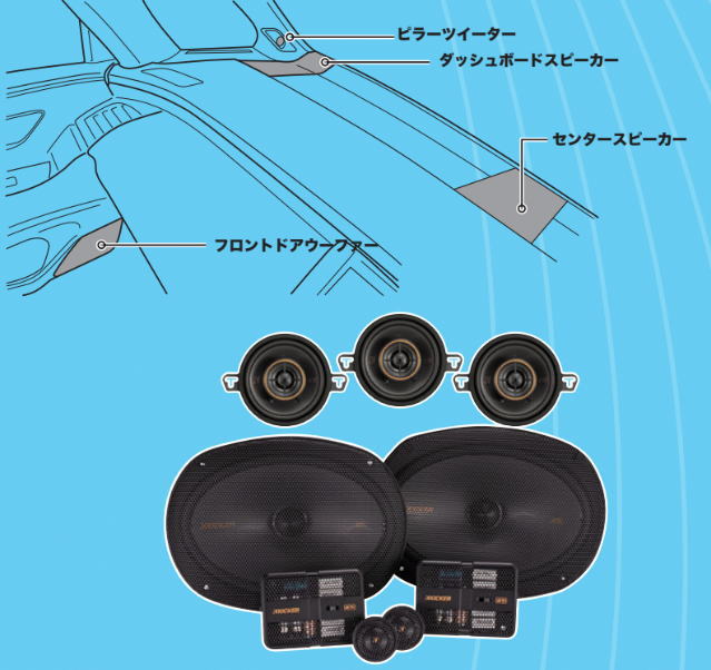 KICKER KU-40ALVEJBL-F ダッシュボード＆フロントスピーカーセット 40系アルファード・ヴェルファイア JBLプレミアムサウンド搭載車 キッカー (KSS6904＋KSC3504+KSC3504の半分+取付キット一式) 車両無加工_1