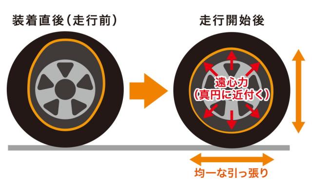 正規品 ISSE イッセ クラシック2 サイズ：70 スノーソックス 布製タイヤチェーン CLASSIC2 非金属 布チェーン タイヤ滑り止め 簡単 軽量 滑り防止 収納 簡単装着 雪道 チェーン規制対応_4