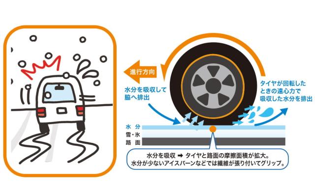 正規品 ISSE イッセ スベーネ XL(70) スノーソックス 布製タイヤチェーン SUBENE 非金属 布チェーン タイヤ滑り止め 簡単 軽量 滑り防止 収納 簡単装着 雪道 チェーン規制対応_3
