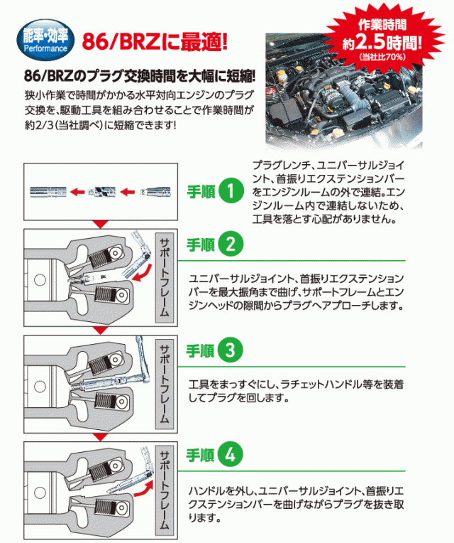 KTC ATB3P10 9.5sq. スパークプラグレンチセット 10点 トヨタ86