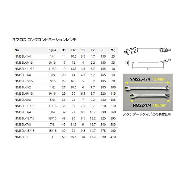 nepros ネプロス NMS2L-5/8 ロングコンビネーションレンチ インチサイズ サイズ5/8インチ 1本 インチ工具の通販はau PAY  マーケット - Car Parts Shop MM | au PAY マーケット－通販サイト