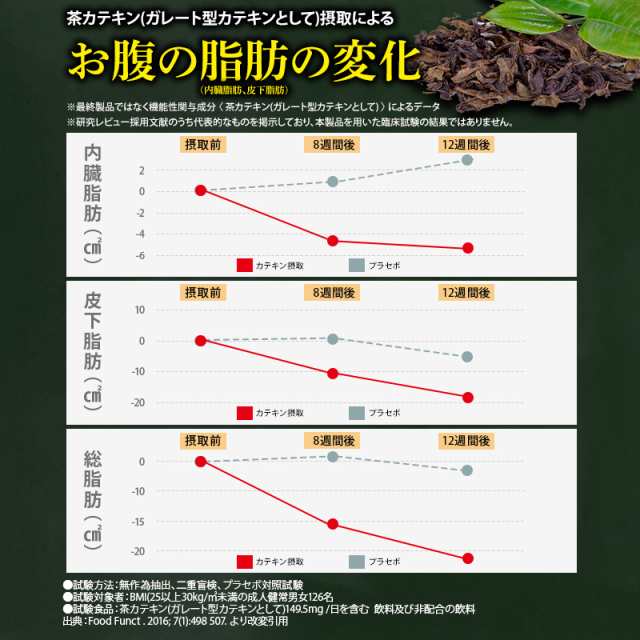 おなかの脂肪 内臓脂肪 皮下脂肪を減らす ダイエット サプリ ナイシボーンZ 機能性表示食品 30日分 サプリメント 茶カテキン サラシア  イの通販はau PAY マーケット - healthy+