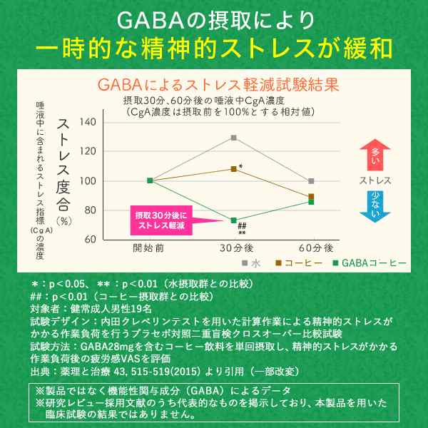 血糖値 血圧 ストレス 疲労感 サプリメント 機能性表示食品 トリプルケアプレミアム 桑の葉 GABA 田七人参 サラシア ギムネマ イヌリン  難消化性デキストリン サプリ 30日分