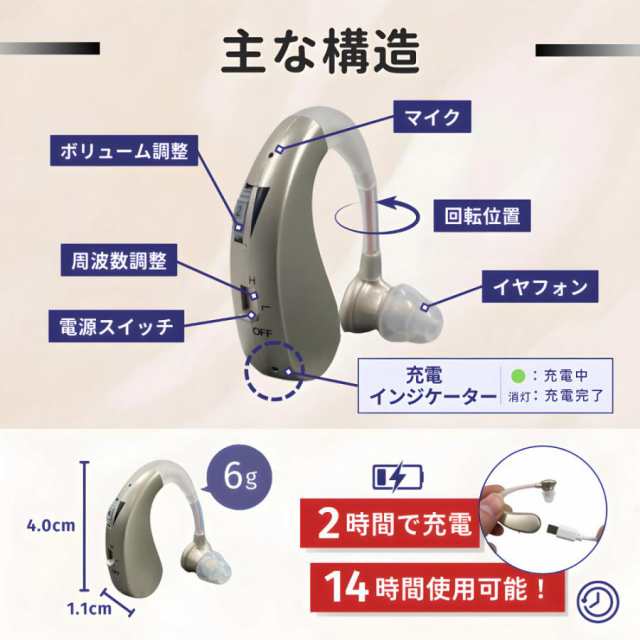 集音器 高齢者 耳穴式 高品質 簡単 軽量 充電式 左右両用耳