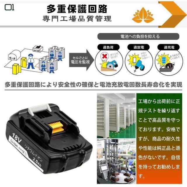 マキタ makita 充電式 互換 ブロワー ブルー + 18V BL1820 バッテリー