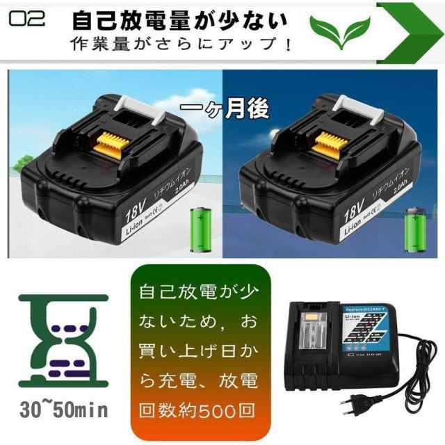 マキタ makita 充電式 互換 ブロワー ブルー + 18V BL1820 バッテリー + 充電器 セット ブロアー 送風 車 送風機 洗車  青の通販はau PAY マーケット - ワウマとくねっと | au PAY マーケット－通販サイト