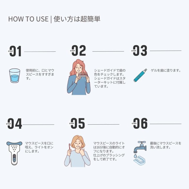 歯科医監修】ホワイトニング LED照射器 歯 セルフ ジェル 4本セット