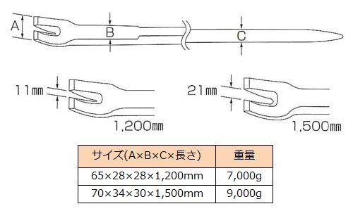 □モクバ 鉄道バール(クローバー) 70×34×30×1500mm D-15の通販はau PAY