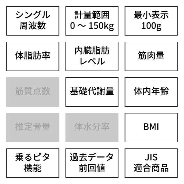 タニタ 体組成計bc 765 ホワイト 乗るピタ機能付き 体重計 ヘルスメーター 体脂肪率 Bmi 体内年齢 健康 基礎代謝 健康管理の通販はau Pay マーケット くらし屋