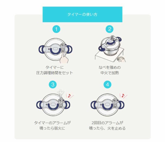 圧力鍋 ティファール クリプソ ミニット パーフェクト 6L