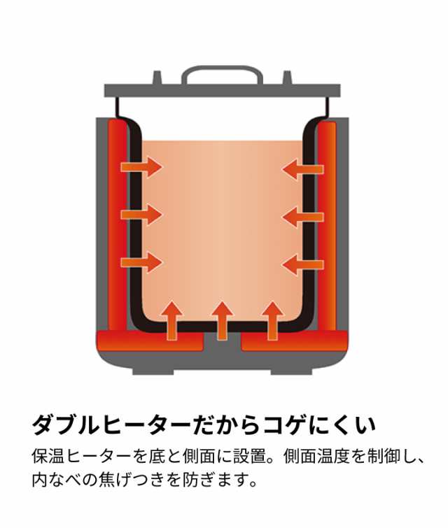 送料無料！同梱不可】象印 マイコンスープジャー TH-CV080 XA ステンレス（8.0L）の通販はau PAY マーケット くらし屋 au  PAY マーケット－通販サイト