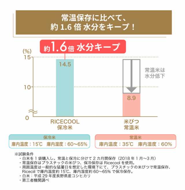 ライスクール 小型 保冷米びつ HRC-05SR 6kg エムケー精工 クラシックレッド 同梱不可 米