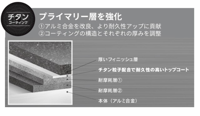 ティファール クランベリーレッド フライパン 24cm B55904 ガス火専用 こびりつきにくい 長持ち 丈夫 軽い 耐久性 熱伝導の通販はau  PAY マーケット - くらし屋 | au PAY マーケット－通販サイト