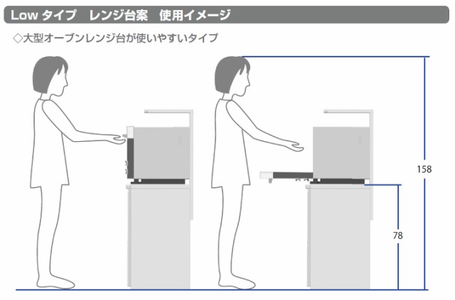 【送料無料】ＬＯＷタイプレンジ台 エムケー ファインキッチン KLS-06W 米びつ付 米容量20kg 同梱不可 日本製＜日曜・祝日・夜間配送不