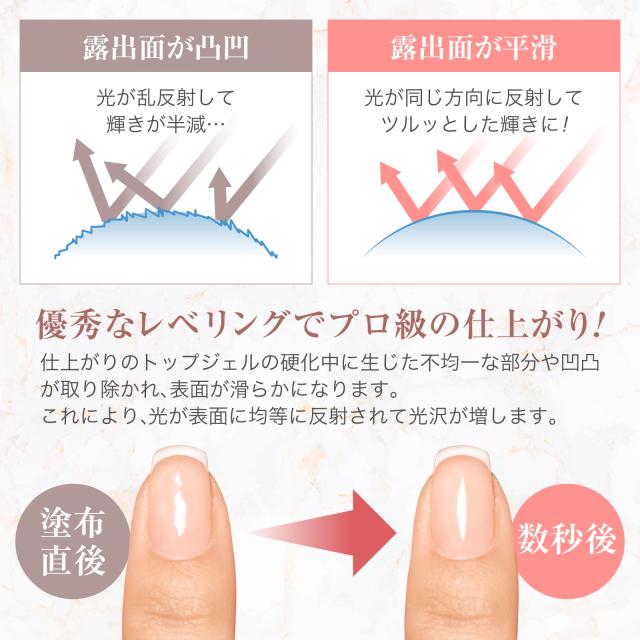 ジェルネイル トップジェル 15g ルルジェル 黄ばみ補正の通販はau PAY