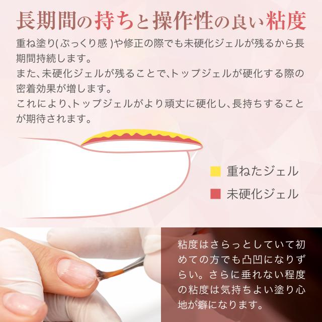 ジェルネイル トップジェル 15g ルルジェル 黄ばみ補正の通販はau PAY