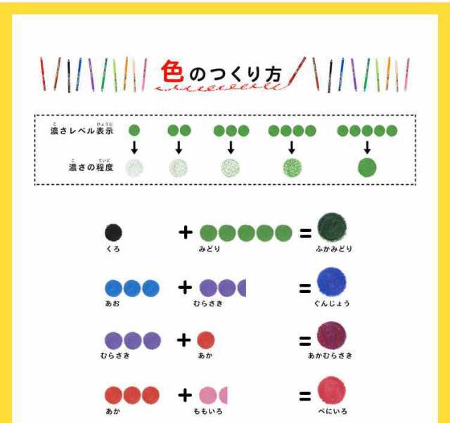 色鉛筆 ポンキー ponky 12色 ポンキーペンシル 三菱鉛筆 pencle 色えんぴつ 子供 子ども 図画 工作 塗り絵 キッズ 大人 鉛筆削り付き  折の通販はau PAY マーケット - hauhau