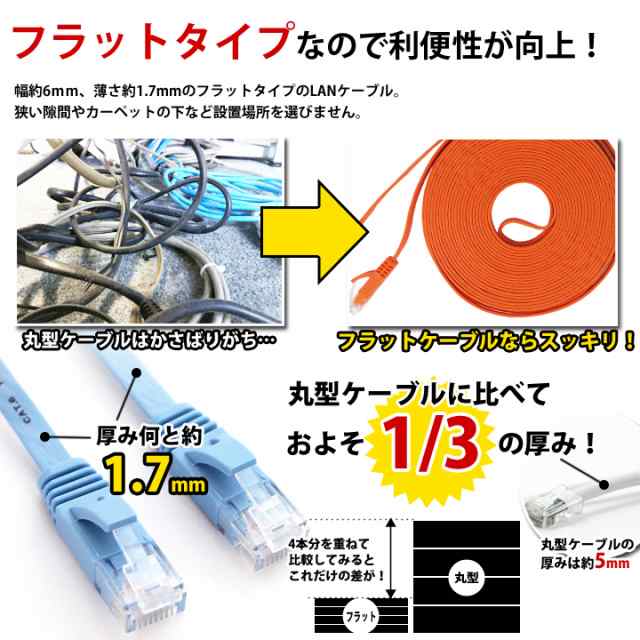 LANケーブル ランケーブル フラット 0. 5m CAT6準拠 1年保証 ストレート ツメ折れ防止カバー フラットLANケーブル スーパーフラット  黒 の通販はau PAY マーケット - ウルマックス