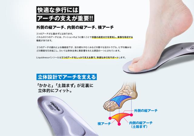 Liquidness 湿度調整 衝撃吸収３dインソール インソール Coolmax 衝撃吸収 スポーツ メンズ レディース スニーカー かかと 土踏まず ラの通販はau Pay マーケット 自転車カバー専門店 小川商店