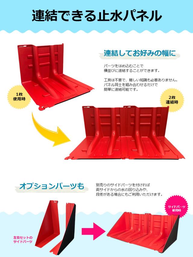 3個セット 止水パネル Stop Tap ストップタップ 樹脂製 止水板 土のう 幅70.5×高さ52.8×奥行68cm 小型軽量タイプ 玄関 浸水防止 水害対策 防災_6