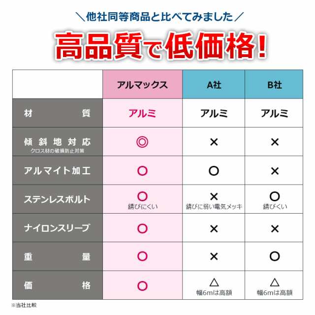 門扉 フェンス アルミゲート EXG1240 高さ1.2 幅4.0m アル 門扉 フェンス アルミゲート EXG1240 高さ1.2 幅4.0m アル